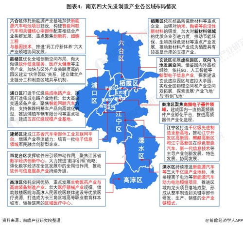 2021年南京產業結構解析 四大先進制造業全景圖譜